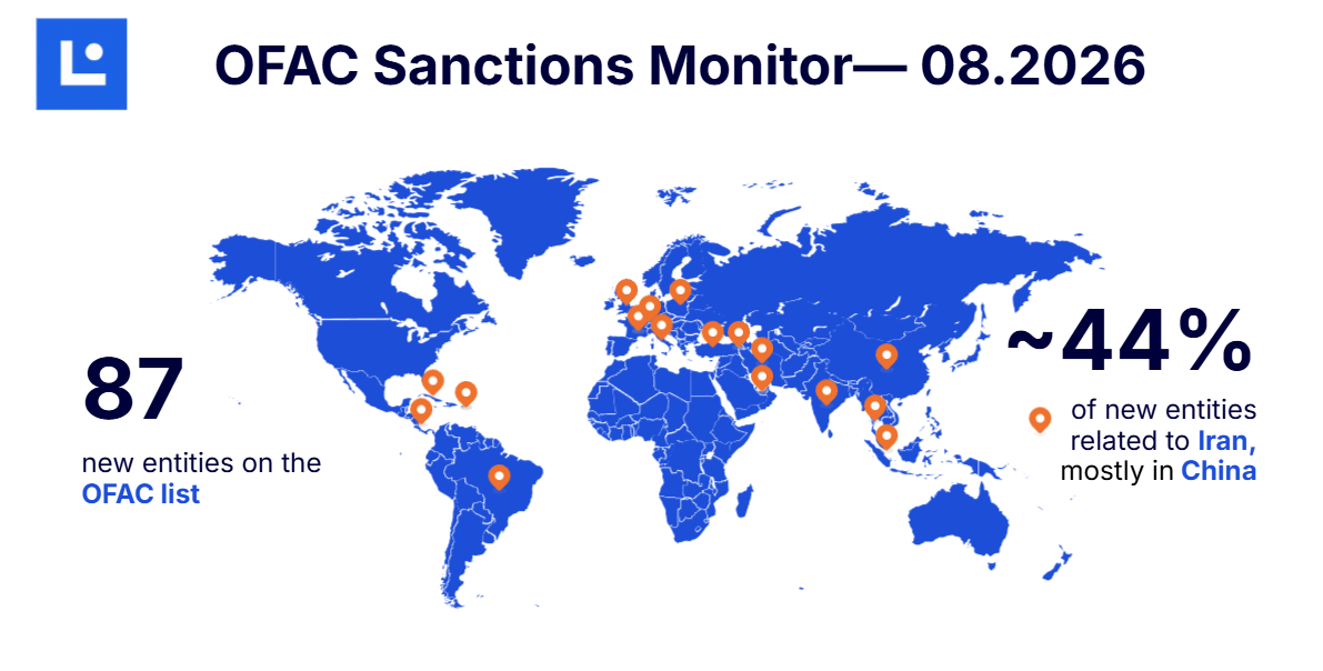 OFAC Sanctions Data — August 2026: Network Designations and Country Breakdown