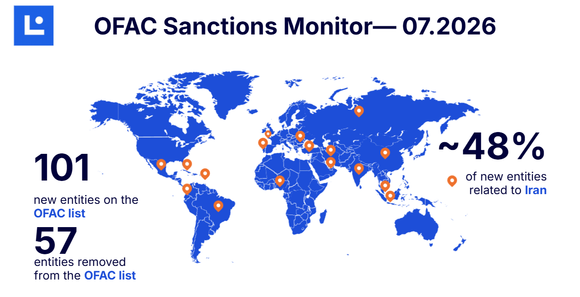 OFAC Sanctions Data — July 2026: Network Designations and Country Breakdown