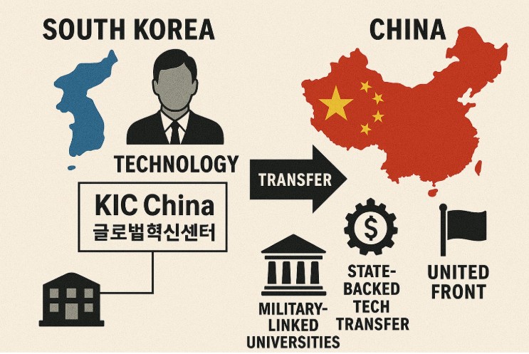 [Report] Uncovering the Obscure South Korean Organization Transferring Technology to China